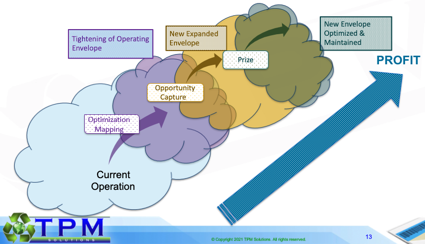 TPM Operation TPM Operation